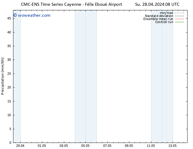 Precipitation CMC TS Su 28.04.2024 14 UTC