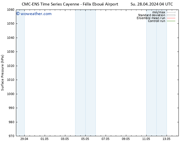 Surface pressure CMC TS Su 28.04.2024 10 UTC