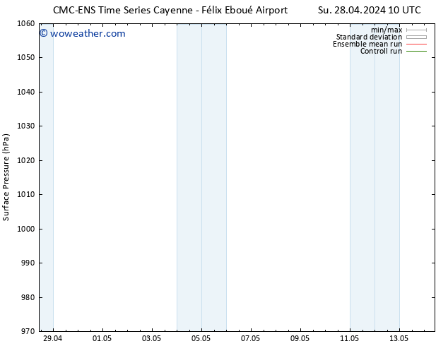 Surface pressure CMC TS Su 28.04.2024 16 UTC