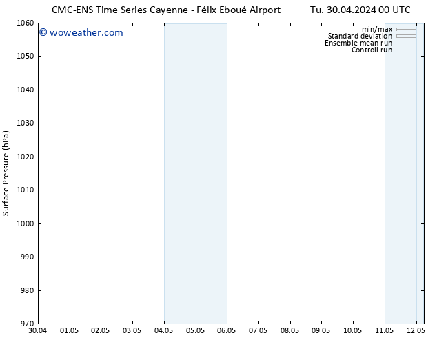 Surface pressure CMC TS We 01.05.2024 00 UTC