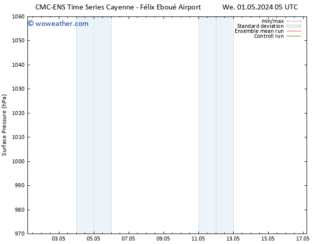 Surface pressure CMC TS We 01.05.2024 23 UTC