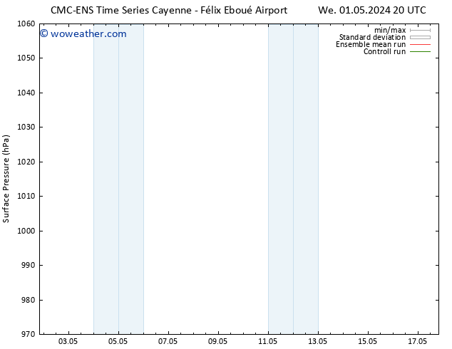 Surface pressure CMC TS Th 02.05.2024 02 UTC