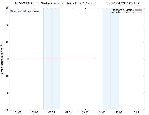 Temp. 850 hPa ECMWFTS Sa 04.05.2024 01 UTC