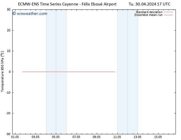 Temp. 850 hPa ECMWFTS We 01.05.2024 17 UTC