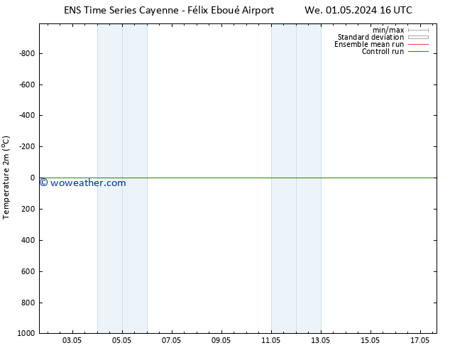 Temperature (2m) GEFS TS Fr 03.05.2024 10 UTC