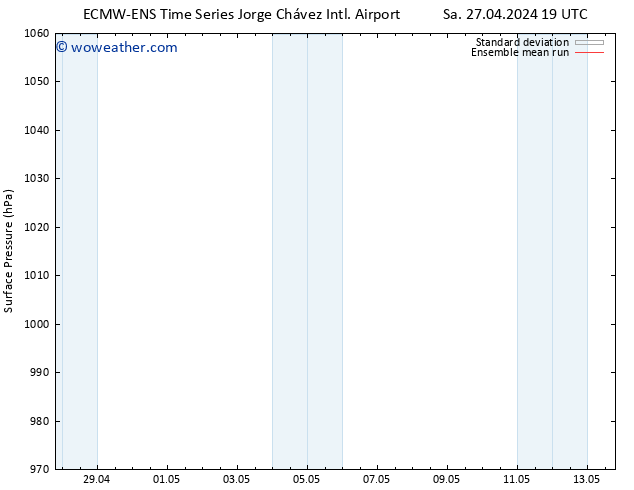 Surface pressure ECMWFTS Mo 29.04.2024 19 UTC