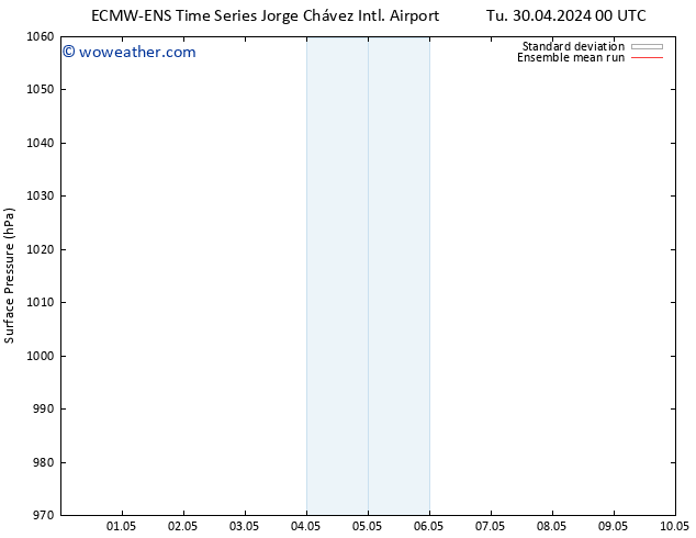 Surface pressure ECMWFTS Fr 03.05.2024 00 UTC