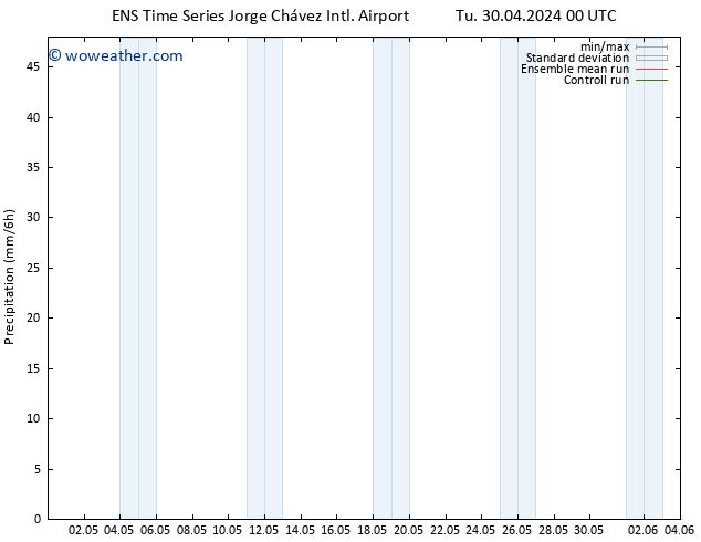 Precipitation GEFS TS Tu 07.05.2024 12 UTC
