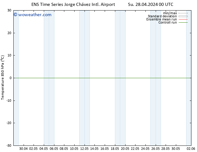 Temp. 850 hPa GEFS TS We 01.05.2024 12 UTC