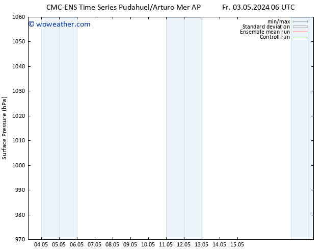 Surface pressure CMC TS Fr 03.05.2024 12 UTC