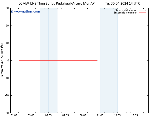 Temp. 850 hPa ECMWFTS We 01.05.2024 14 UTC