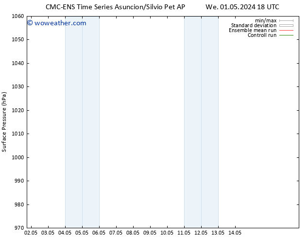 Surface pressure CMC TS Th 02.05.2024 00 UTC