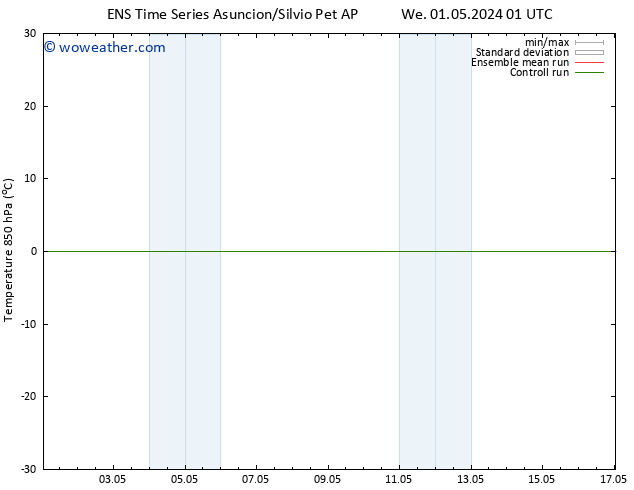 Temp. 850 hPa GEFS TS Sa 04.05.2024 01 UTC