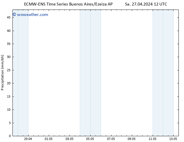 Precipitation ALL TS Sa 27.04.2024 18 UTC
