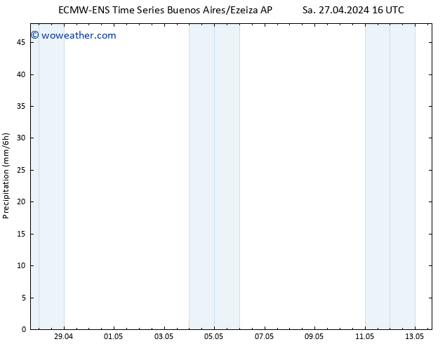 Precipitation ALL TS Sa 27.04.2024 22 UTC