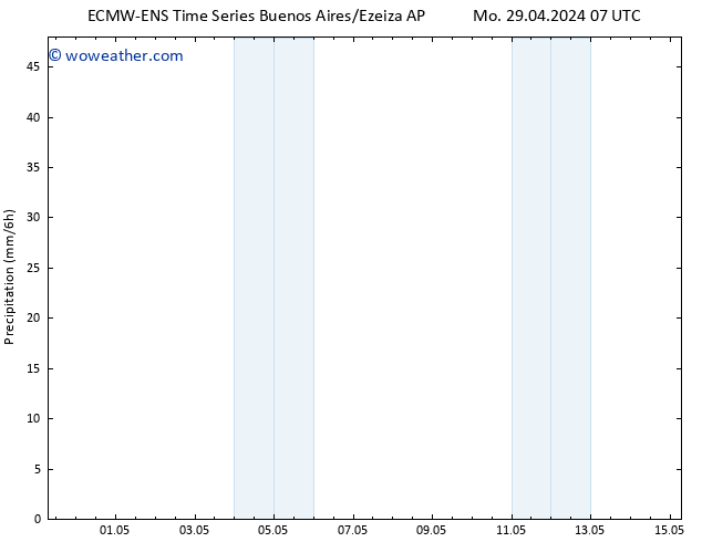 Precipitation ALL TS Mo 29.04.2024 19 UTC