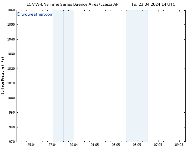 Surface pressure ALL TS Tu 23.04.2024 20 UTC
