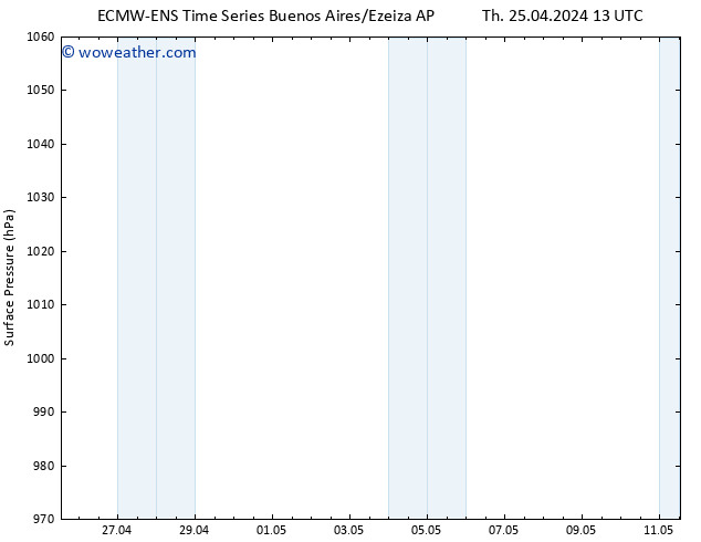 Surface pressure ALL TS Su 28.04.2024 13 UTC