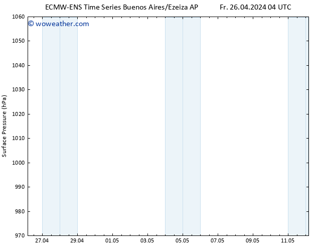 Surface pressure ALL TS Fr 26.04.2024 10 UTC