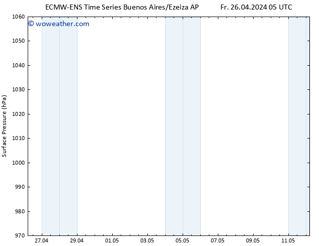 Surface pressure ALL TS Fr 26.04.2024 11 UTC