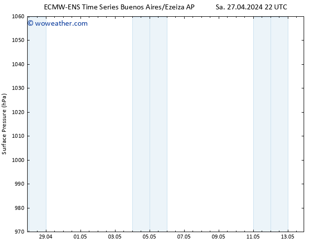 Surface pressure ALL TS Su 28.04.2024 04 UTC
