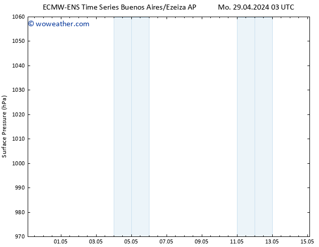 Surface pressure ALL TS Mo 29.04.2024 03 UTC