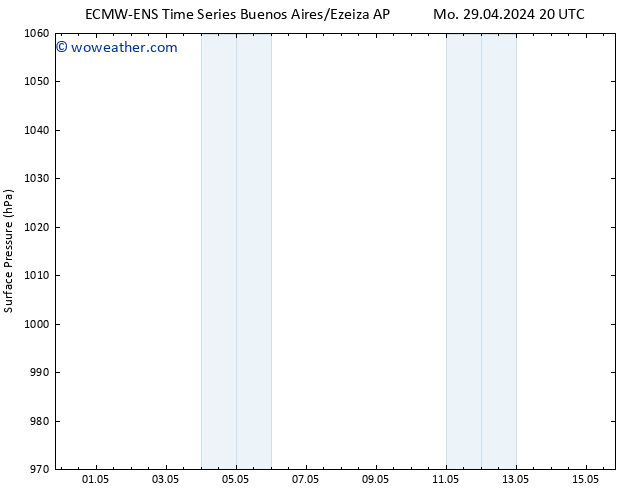 Surface pressure ALL TS Fr 03.05.2024 14 UTC