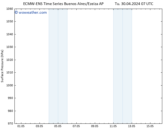 Surface pressure ALL TS Tu 30.04.2024 13 UTC