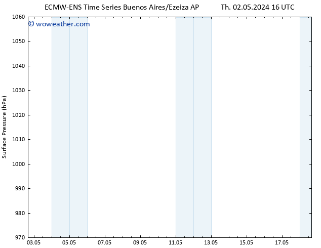 Surface pressure ALL TS We 08.05.2024 04 UTC