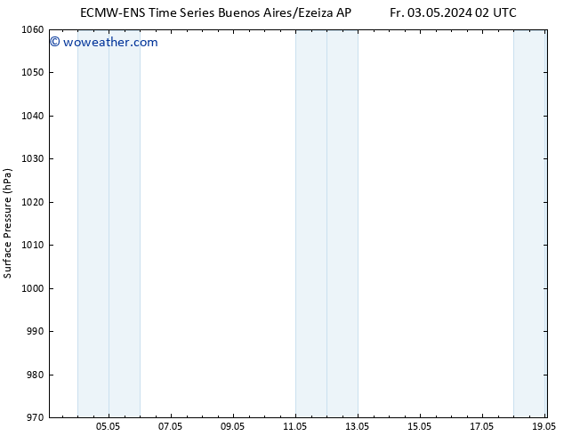 Surface pressure ALL TS Fr 10.05.2024 14 UTC