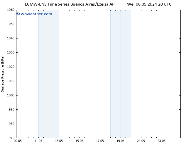 Surface pressure ALL TS Su 12.05.2024 14 UTC