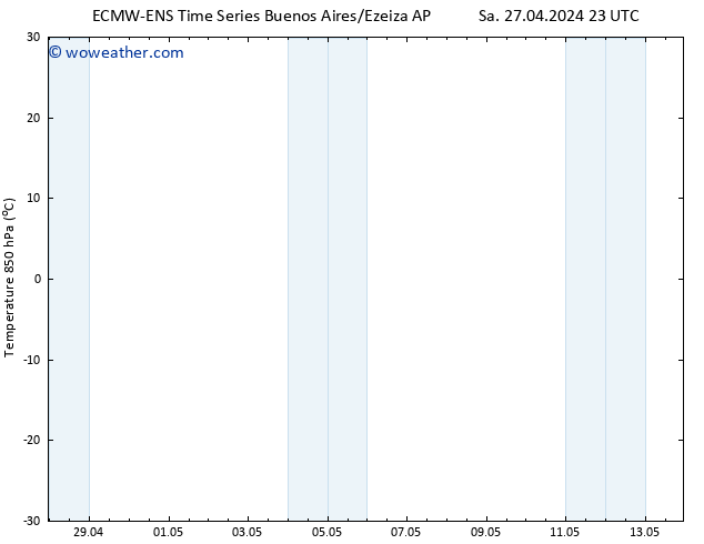 Temp. 850 hPa ALL TS Su 28.04.2024 23 UTC