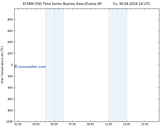 Temperature High (2m) ALL TS Fr 03.05.2024 14 UTC