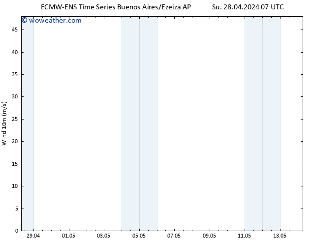 Surface wind ALL TS Su 28.04.2024 19 UTC