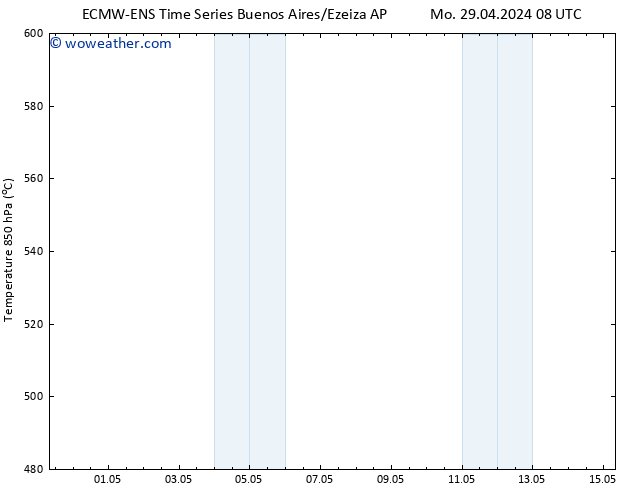 Height 500 hPa ALL TS Tu 14.05.2024 20 UTC