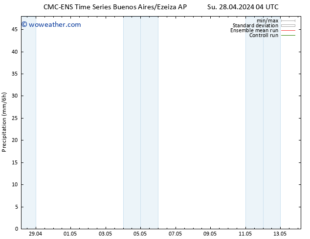 Precipitation CMC TS Su 28.04.2024 22 UTC