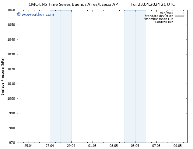 Surface pressure CMC TS We 24.04.2024 03 UTC