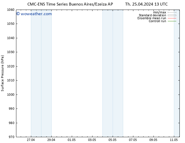 Surface pressure CMC TS Th 25.04.2024 19 UTC