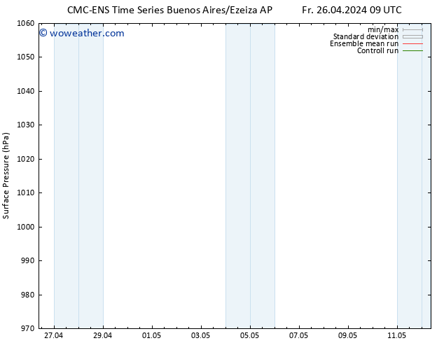 Surface pressure CMC TS Sa 04.05.2024 21 UTC