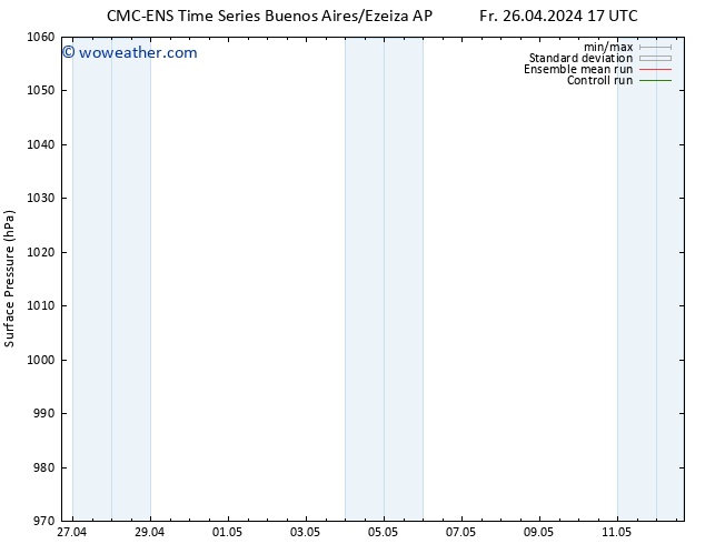 Surface pressure CMC TS Fr 26.04.2024 17 UTC