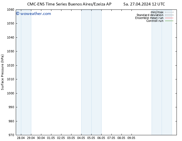 Surface pressure CMC TS Th 09.05.2024 18 UTC