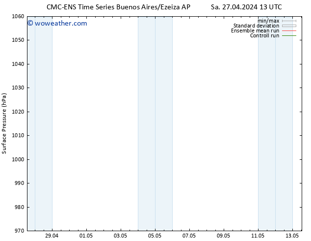 Surface pressure CMC TS We 01.05.2024 13 UTC