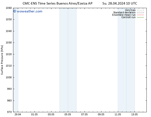 Surface pressure CMC TS Su 28.04.2024 16 UTC