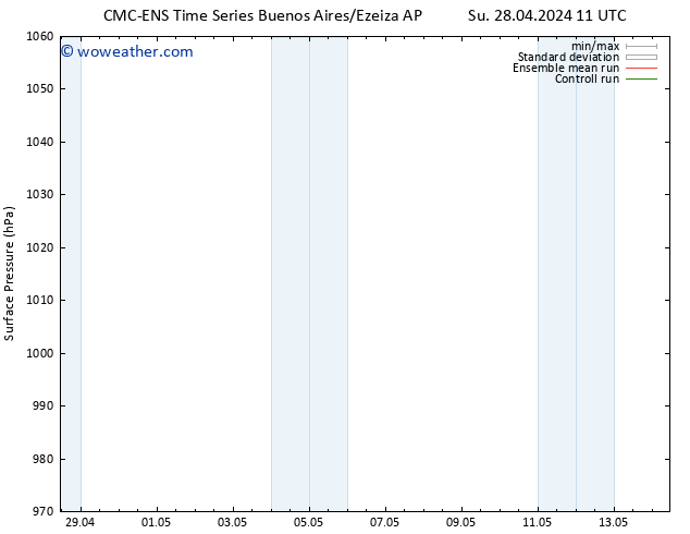 Surface pressure CMC TS Tu 30.04.2024 23 UTC