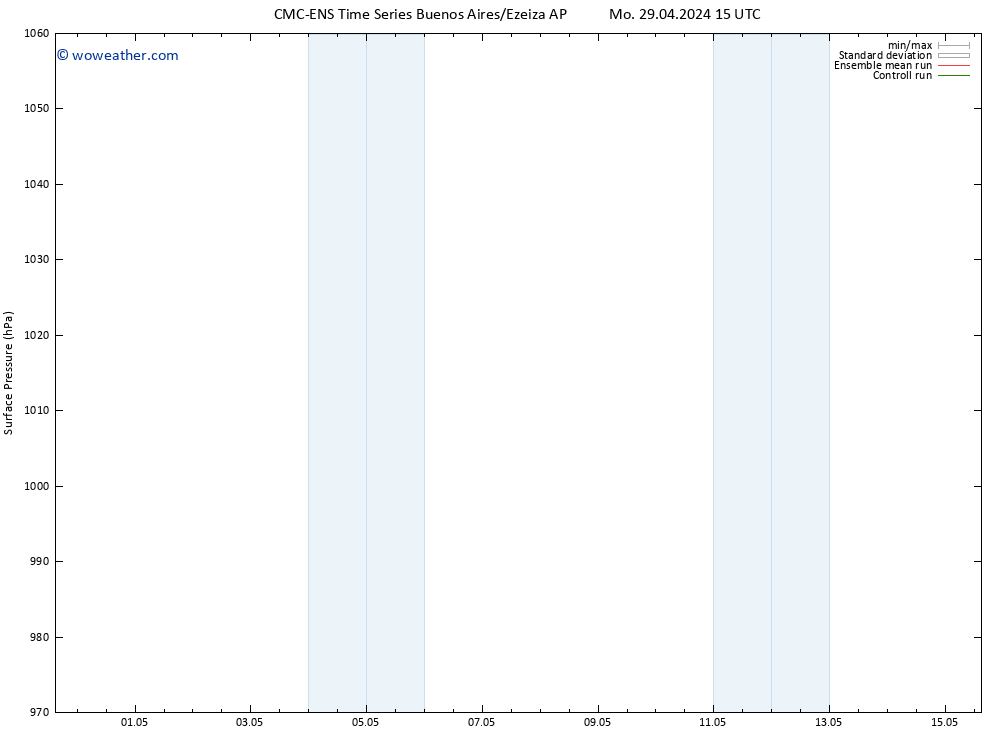 Surface pressure CMC TS Tu 07.05.2024 15 UTC