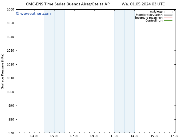 Surface pressure CMC TS Mo 06.05.2024 15 UTC