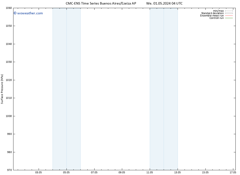 Surface pressure CMC TS We 01.05.2024 22 UTC