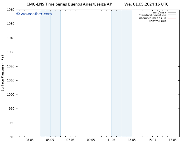 Surface pressure CMC TS Sa 04.05.2024 04 UTC