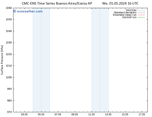 Surface pressure CMC TS Fr 10.05.2024 04 UTC