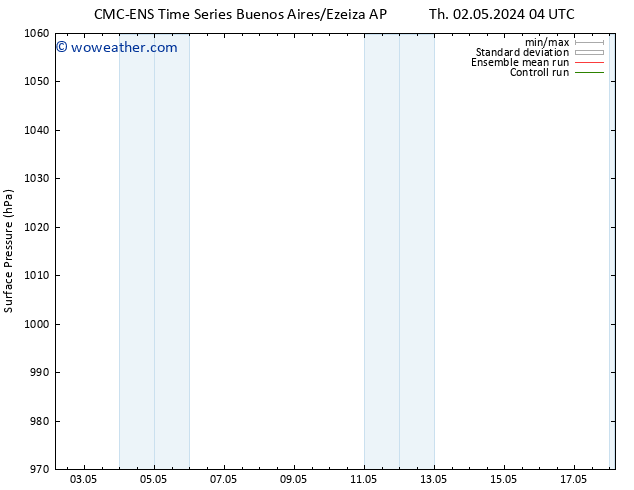 Surface pressure CMC TS We 08.05.2024 10 UTC